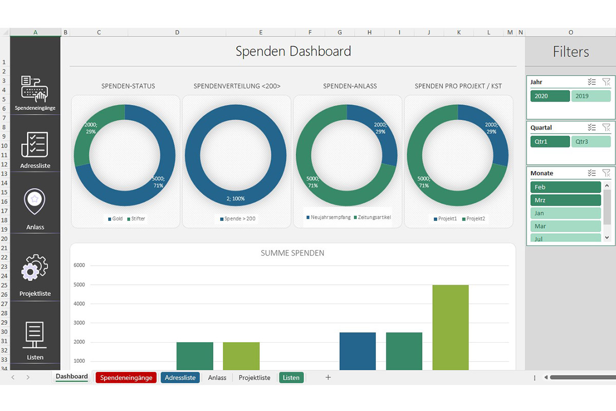 Spendendashboard für NPO, Stiftungen & Vereine (Excel)